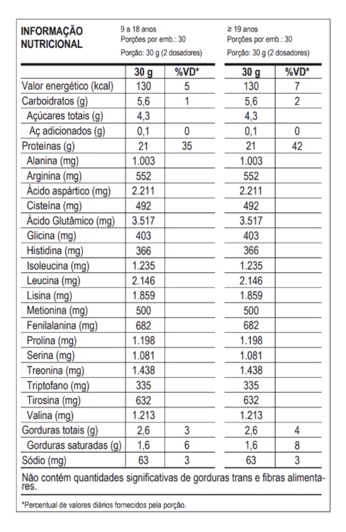 Whey 100% Max Titanium Concentrado Pote 900g - Chocolate